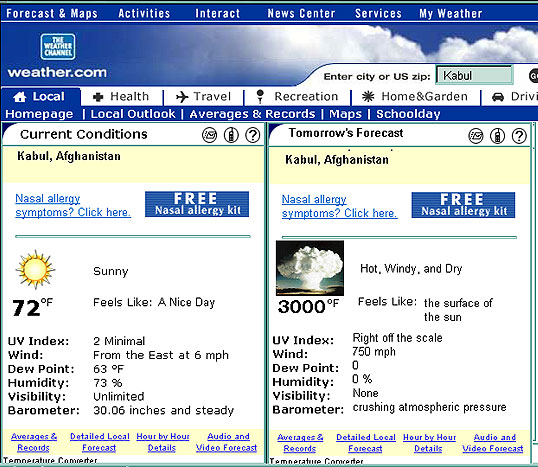 Kabul-Forcast